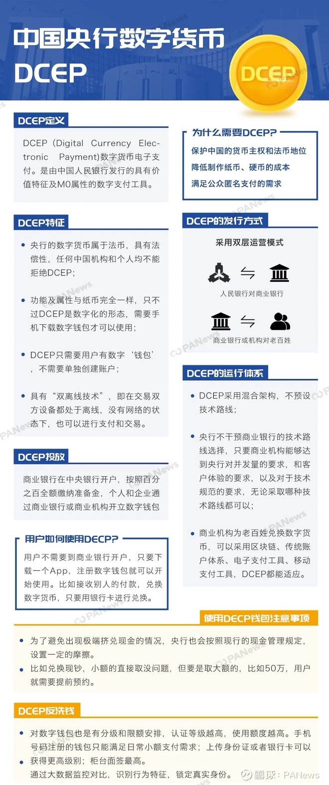 dcep数字货币钱包下载,dc ep数字货币钱包app下载