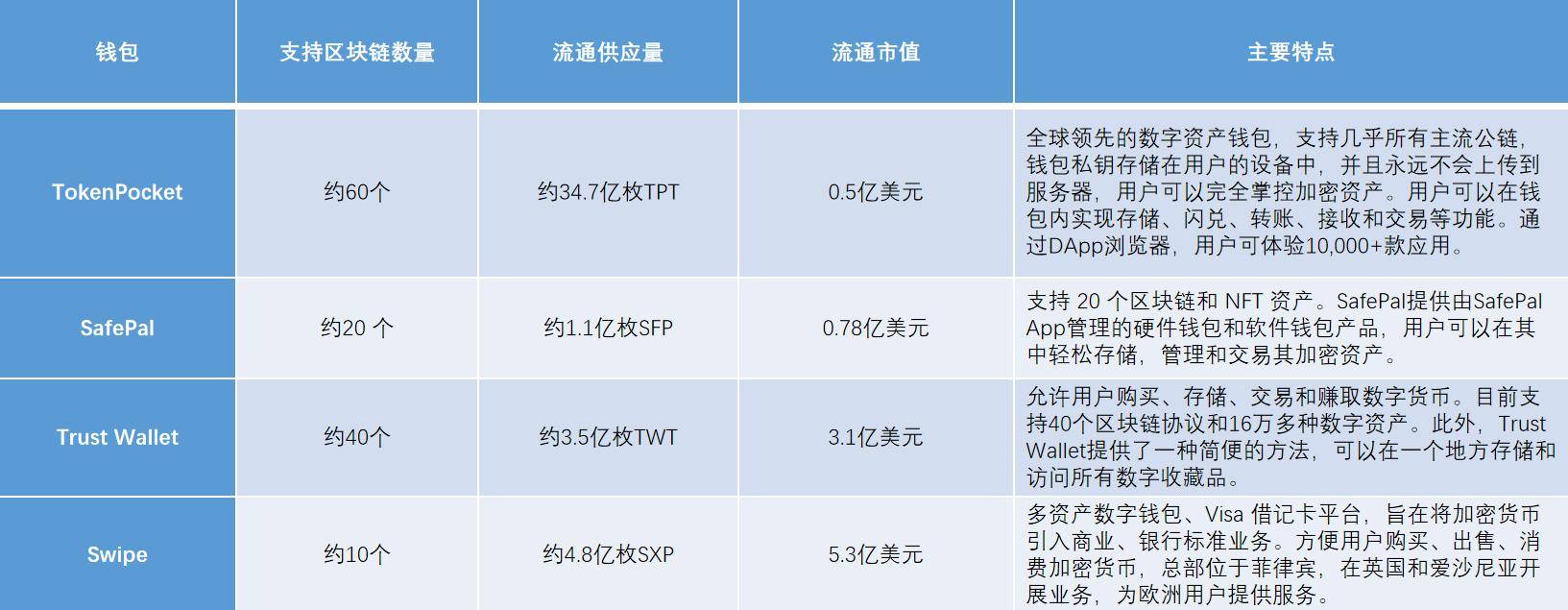 下载tokenpocket钱包的简单介绍