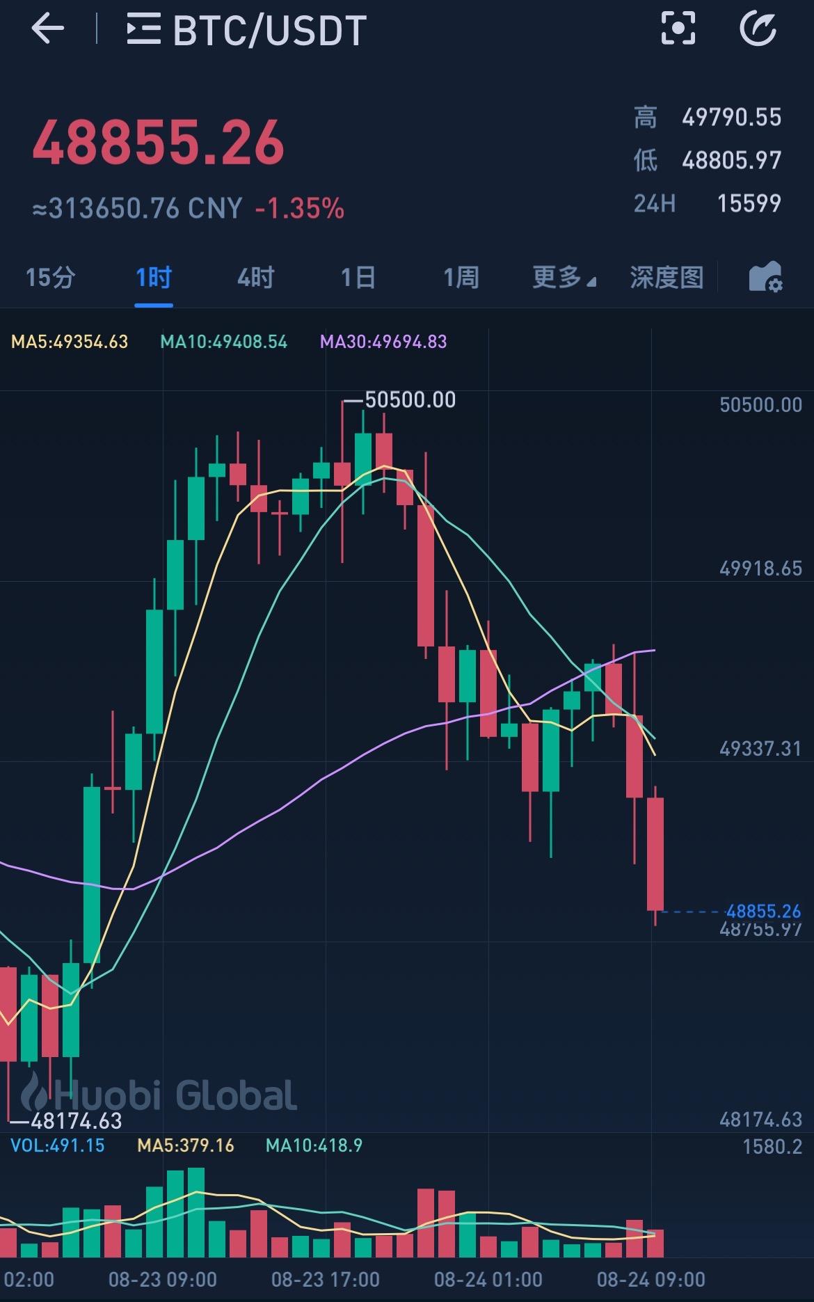 usdt币价格行情怎么样,usdt币价格今日行情美元