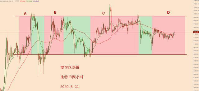 包含比特币近10年k线图的词条