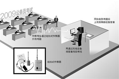 无线电报是怎么传递信号的,无线电电报能发多远,怎么接收的