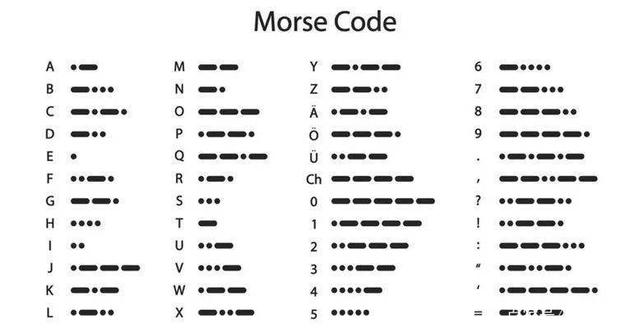 电报码怎么用,电报码在线转换