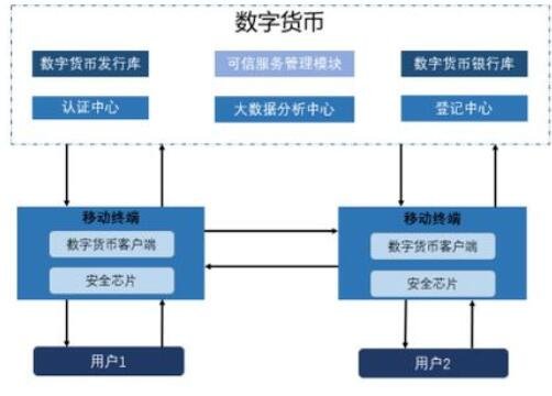 电子货币和数字货币的区别与联系,电子货币和数字货币的区别与联系是什么