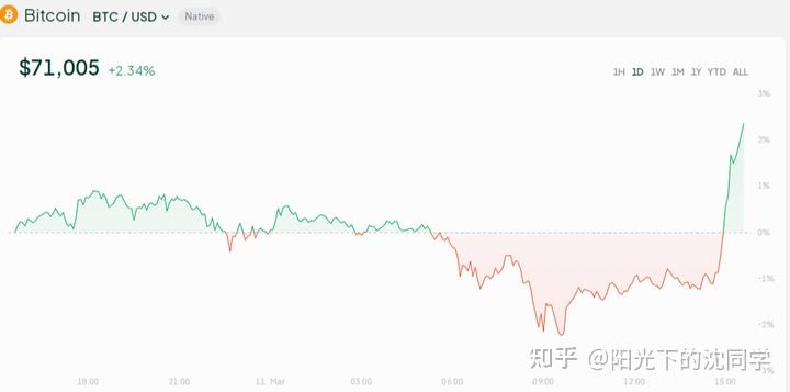 比特币美元最新价格,比特币美元最新价格实时走势图