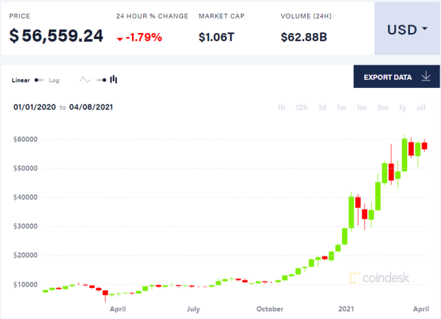 虚拟币热度排行,2021最火虚拟币