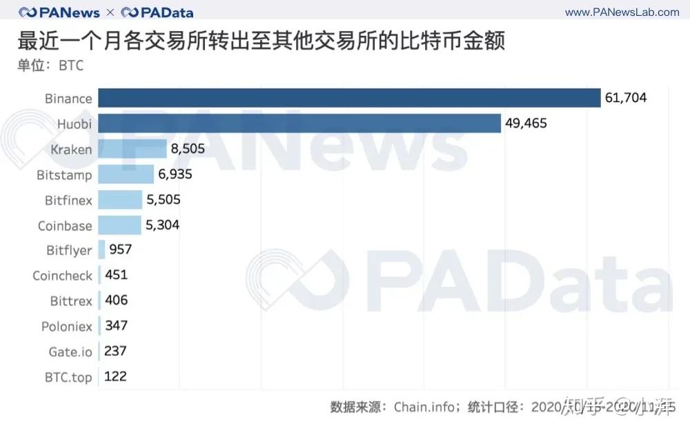 交易所的币转到另一个交易所,交易所的币转到另一个交易所怎么操作