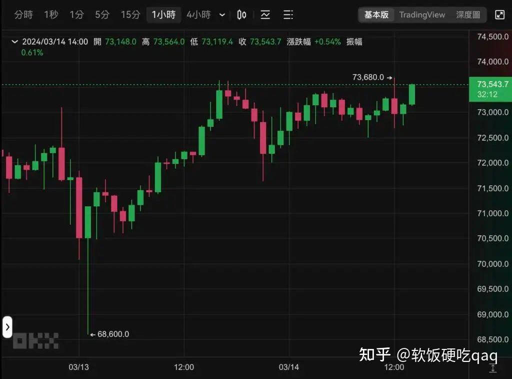 solana币今日价格行情,sola币9月25号上线后价格