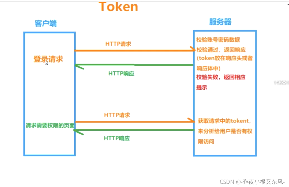 tokentrade,tokentool一键发币