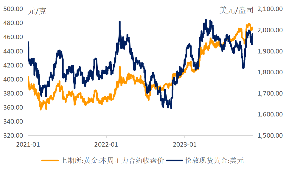 黄金价格为什么大涨,黄金价格为什么大涨最新情况