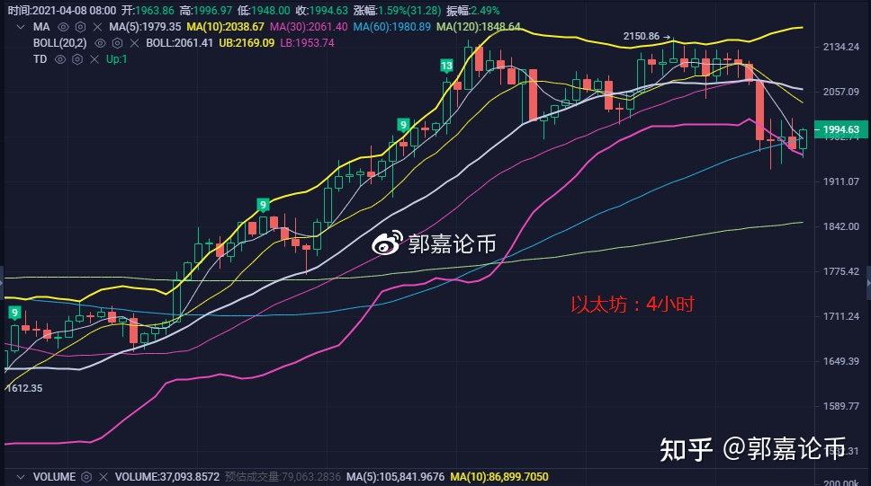 以太坊币今日最新行情,以太坊币今日最新行情价格