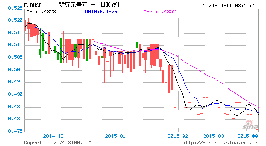 eur/usd汇率怎么理解,eurusd汇率中间价是什么