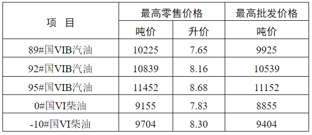 国际汽油最新价格行情,国际汽油最新价格行情走势图