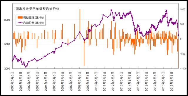 国际汽油最新价格行情,国际汽油最新价格行情查询