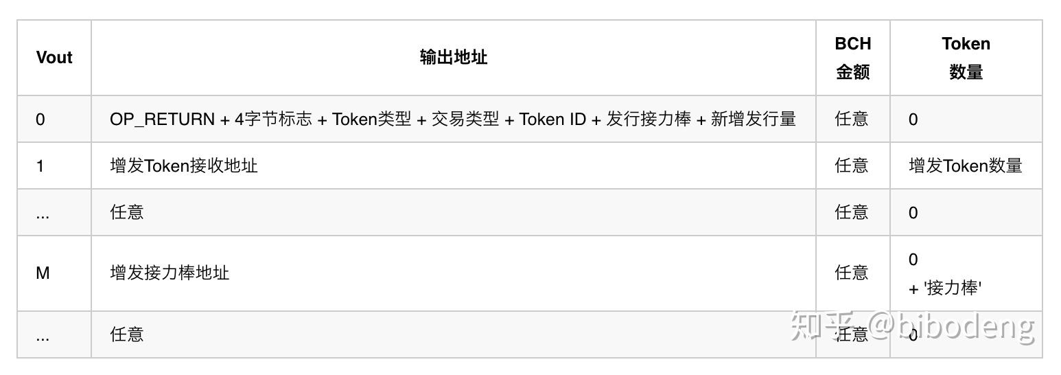 上货token,上货是什么意思啊