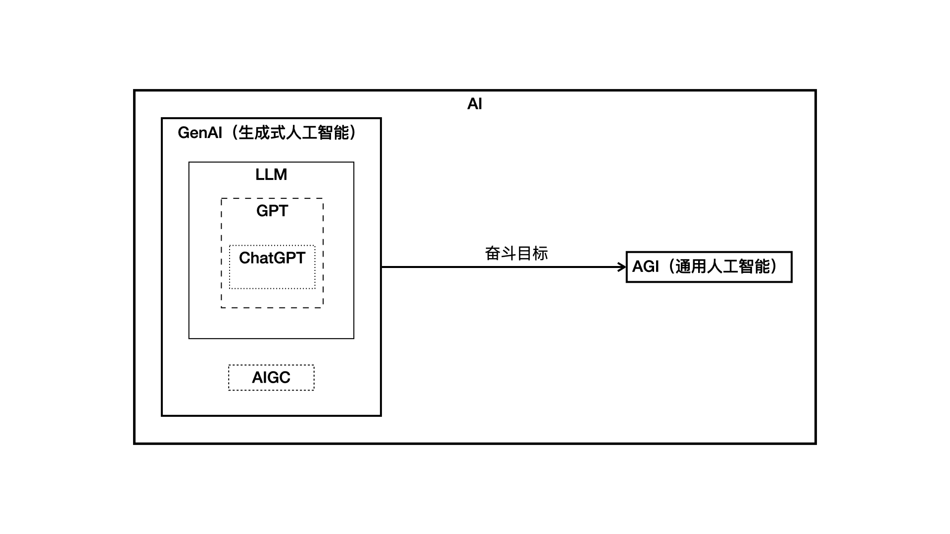 chatgptai,chat35免费版登录入口