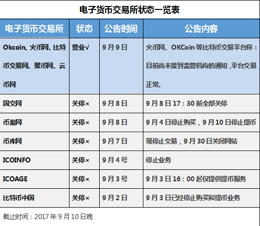 电子货币被接受的程度,电子货币被接受的程度是什么