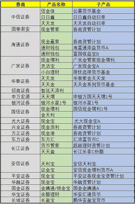 交易费率最低的券商,证券交易费最低的券商