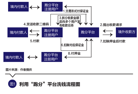 tp钱包波场怎么交易,tp钱包的u莫名被转账了