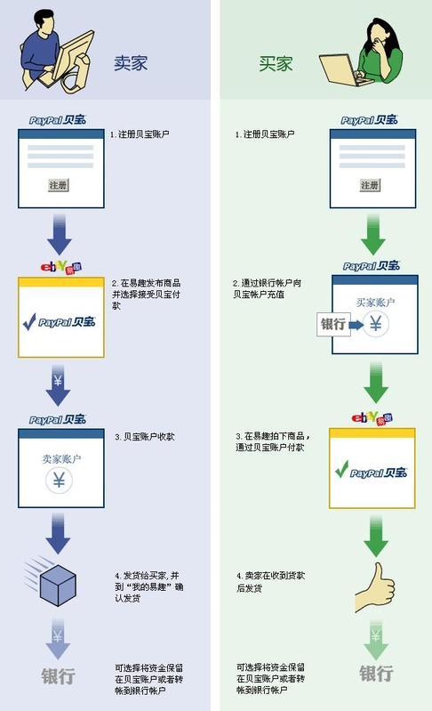 tp钱包bnb矿工费怎么买的简单介绍