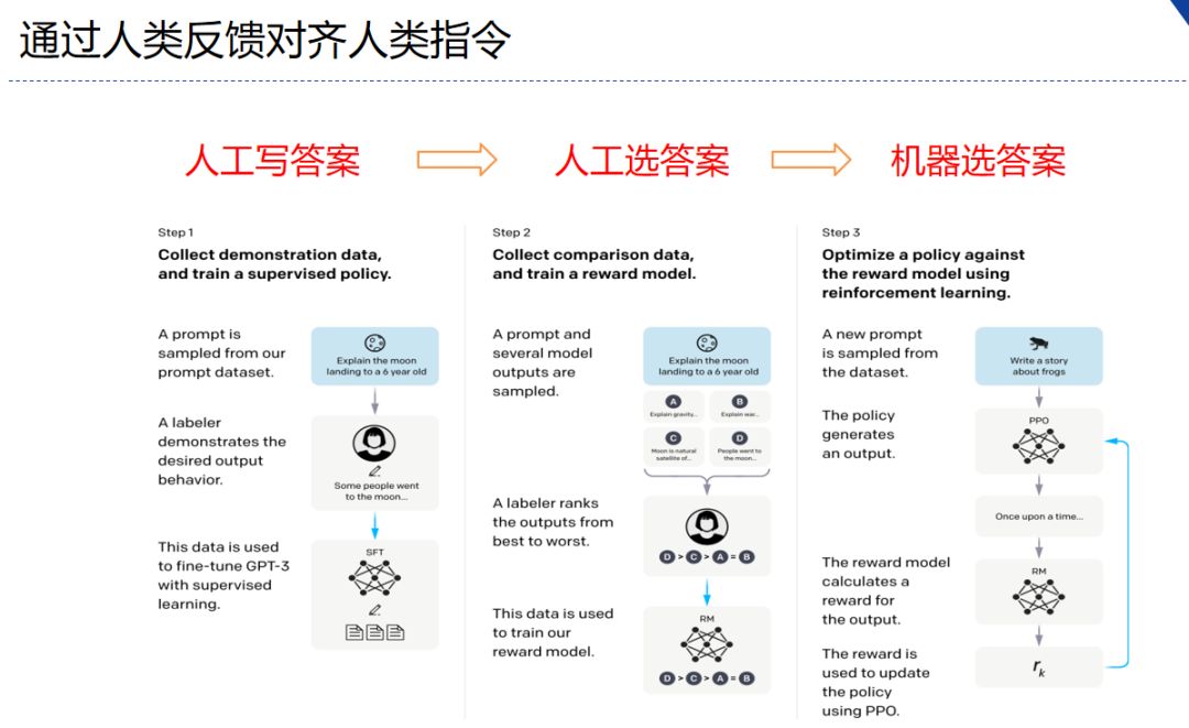 chatgpt3,chatGPT35和文心一言