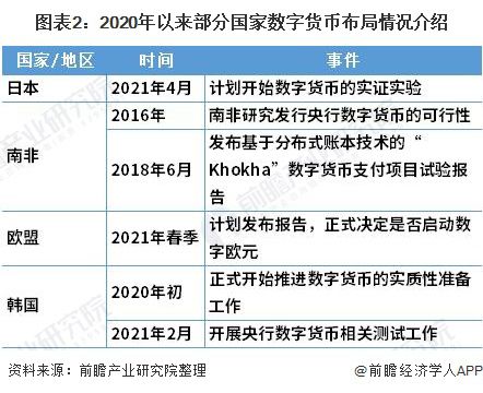 数字货币和电子货币区别,数字货币和电子货币区别是什么