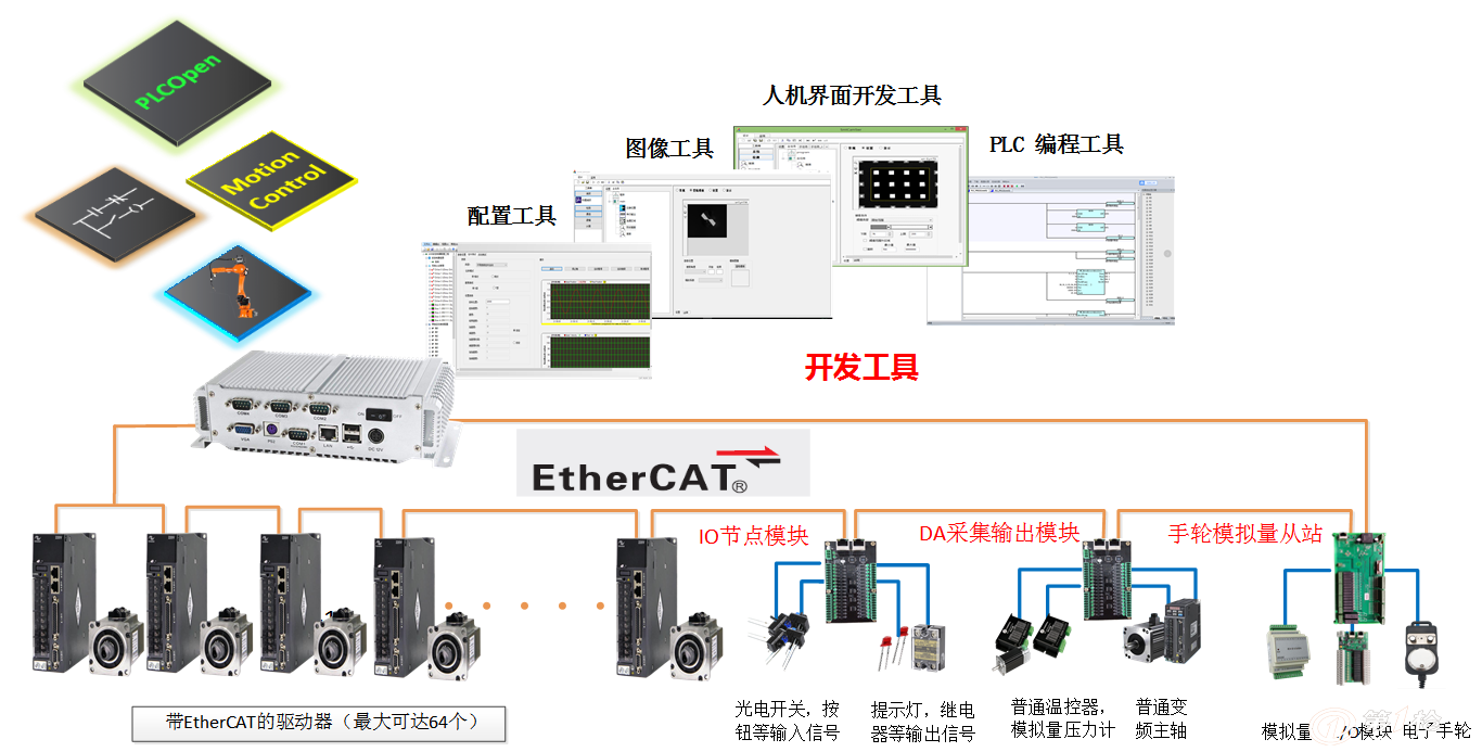 ethernet局域网采用的访问控制方法为的简单介绍