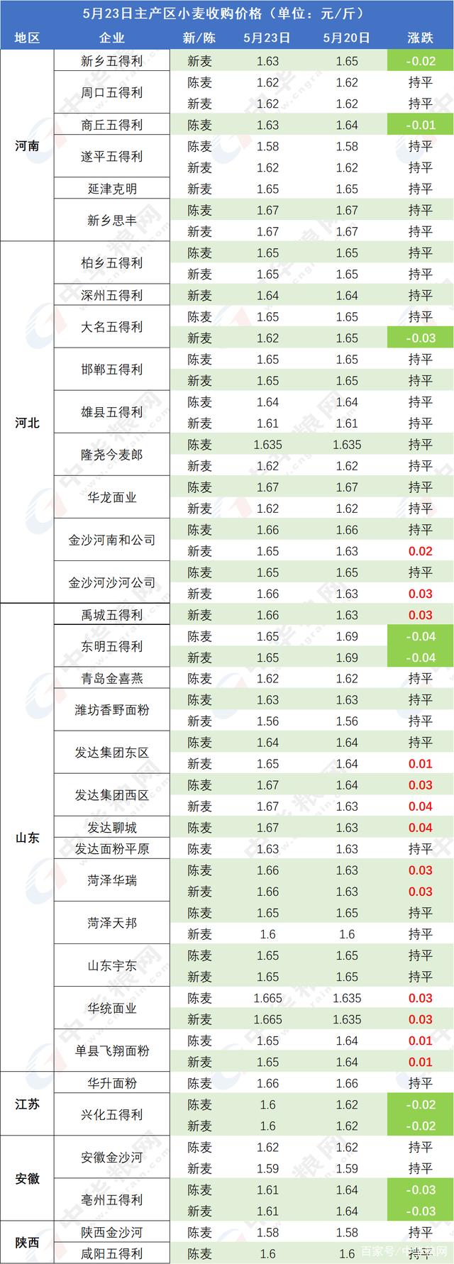 薄饼交易所价格影响过高,薄饼交易所卖不出去怎么办