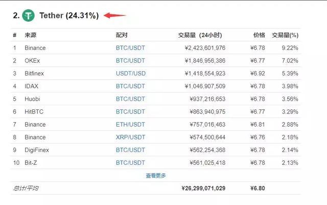 USDT币价格今日行情,usdt币价格今日行情美元