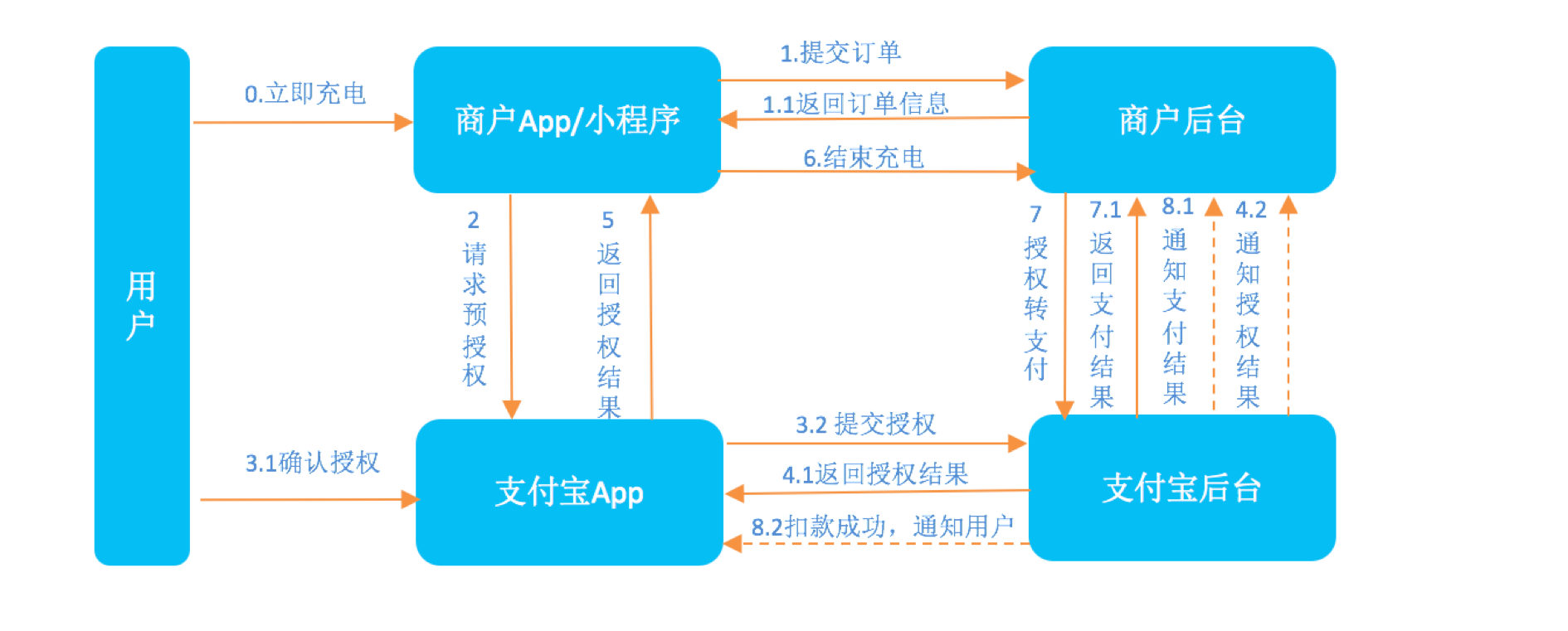 imtoken注册钱包教程,imtoken钱包怎么创建身份