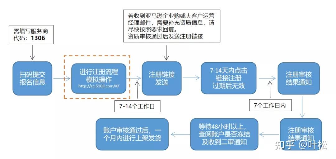 telegeram注册流程,telegram网页版登录入口