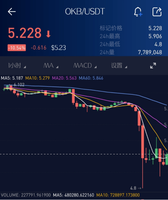 包含usdt转账警方可以查到吗的词条