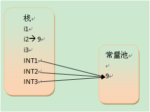 stringbuffer使用,stringbuffer的方法