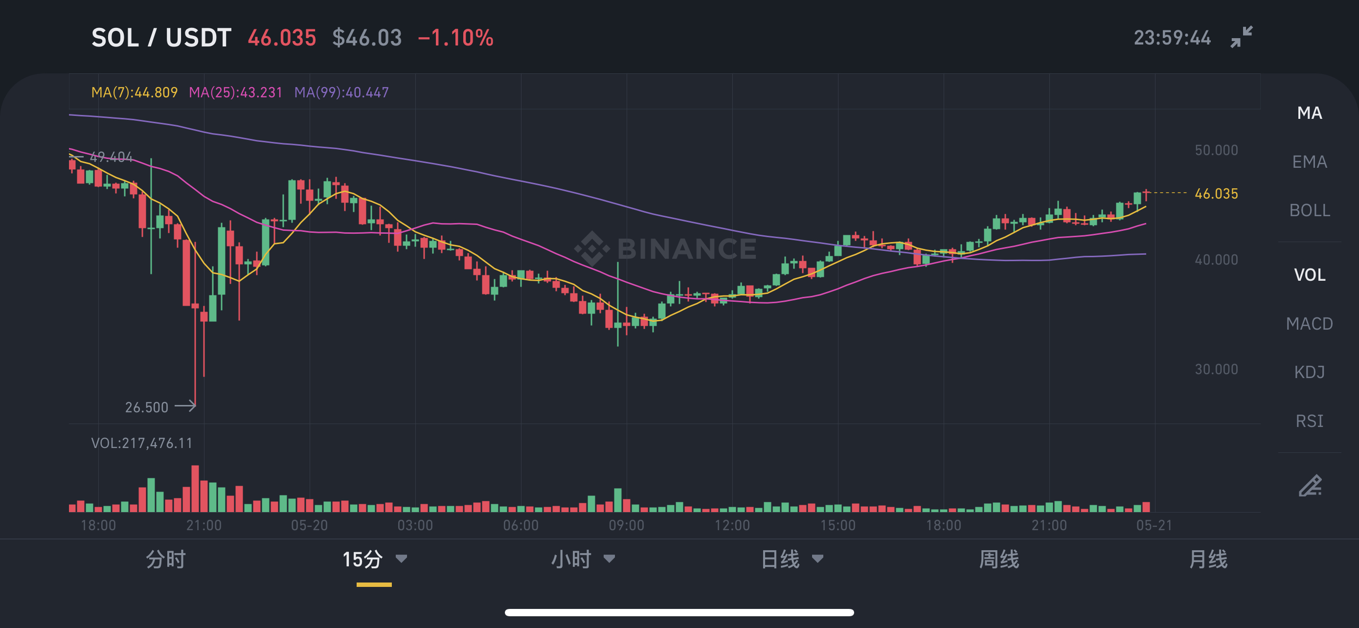 关于usdt币值得投资吗的信息