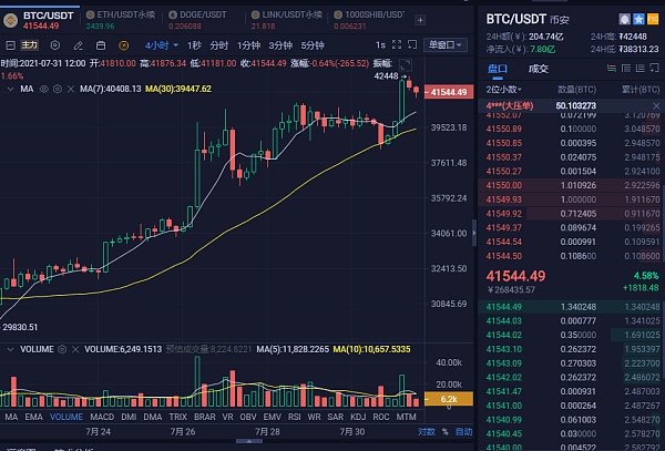 比特币价格走势今日行情,比特币价格走势今日行情分析