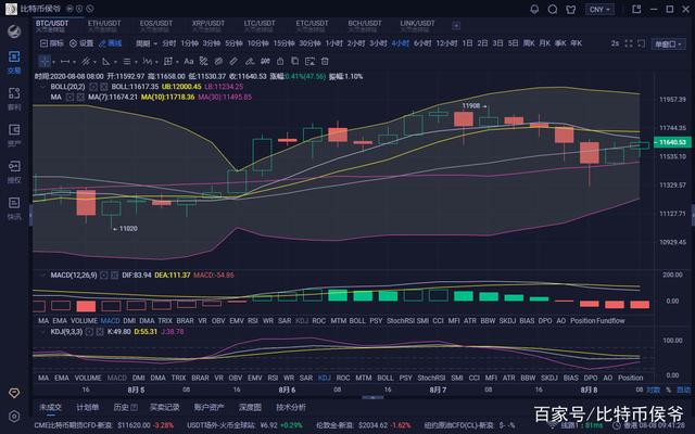 8月10号比特币每日分析,2021年8月开始比特币大涨