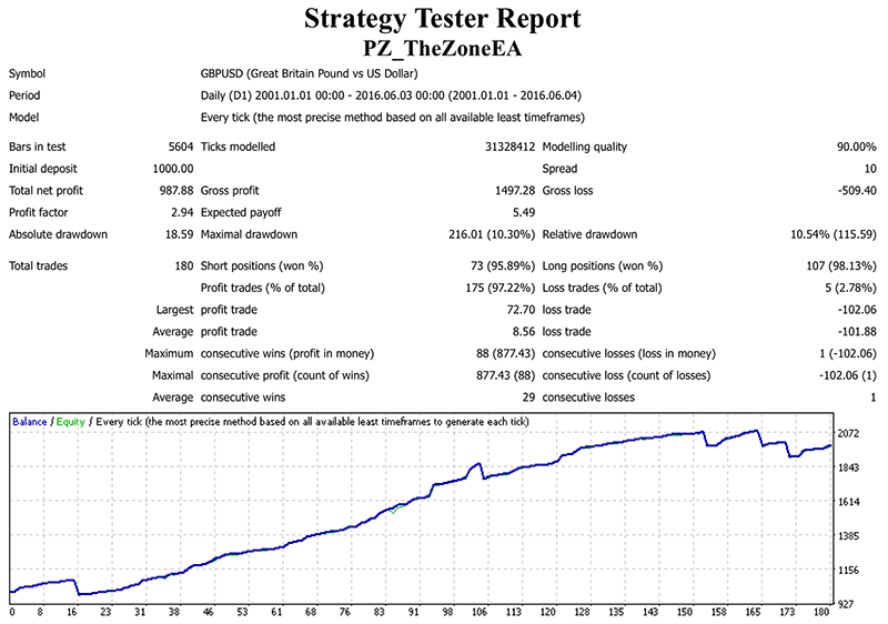 metatrader中文官网,metatrader4官网首页