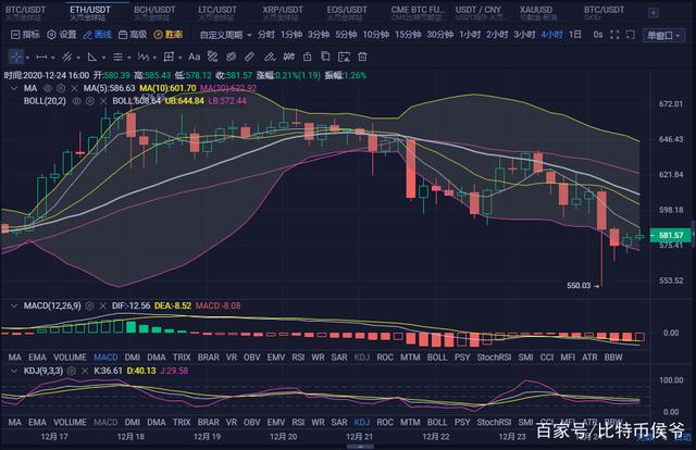 btc实时行情k线图,btc最新价格行情k线