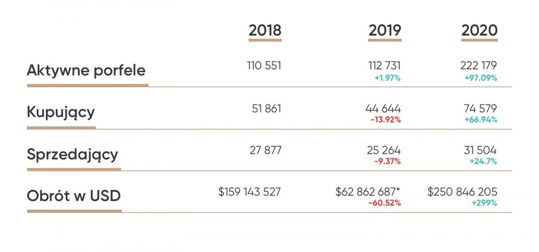 2020虚拟币排行榜的简单介绍