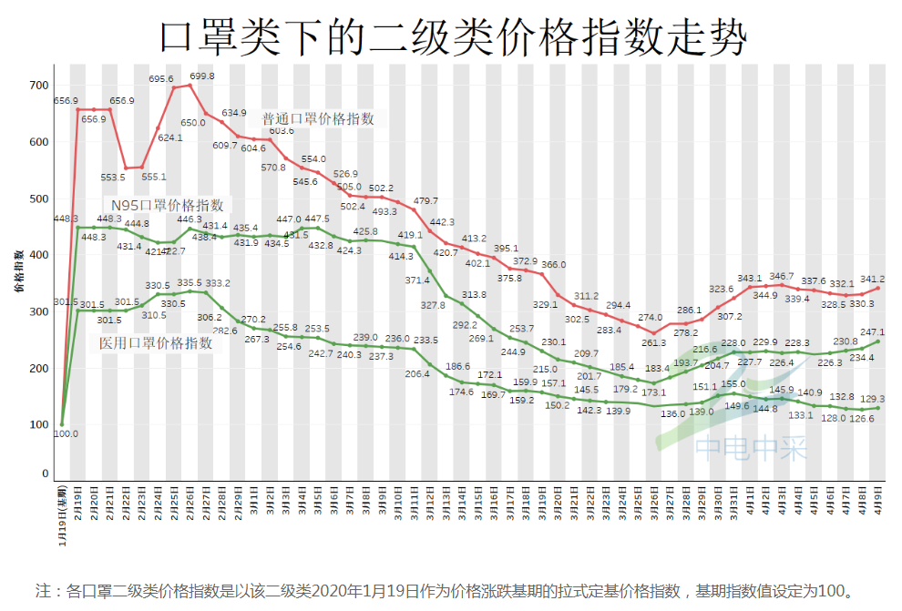 eth价格走势,eth最近价格行情