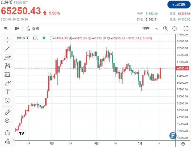 比特币最新价格比特币,比特币价格比特币合约交易公平吗