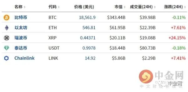 瑞波币今日行情,瑞波币今日行情价格走势图