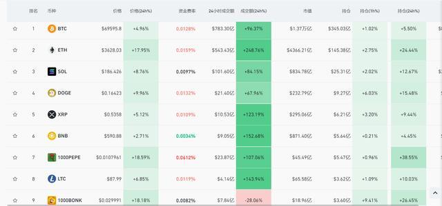 以太坊最新价格,以太坊最新价格行情走势图表