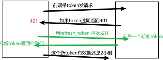 包含token是啥意思的词条