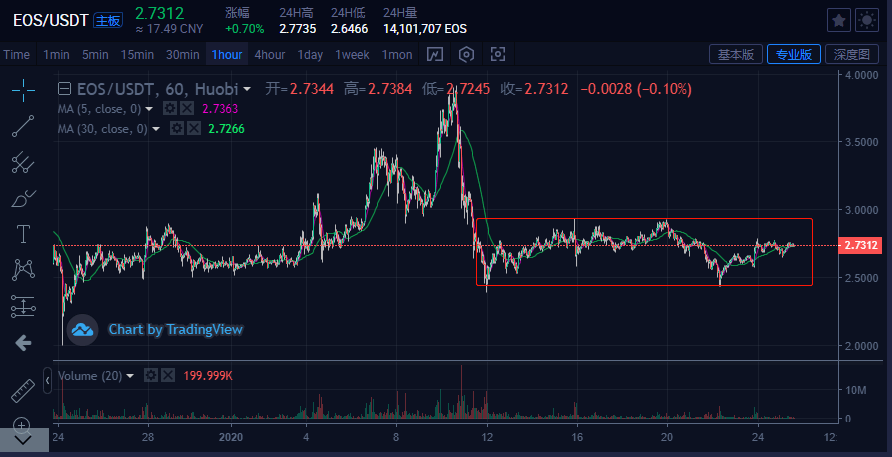 usdt价格波动大吗,usdt价格下降意味着什么