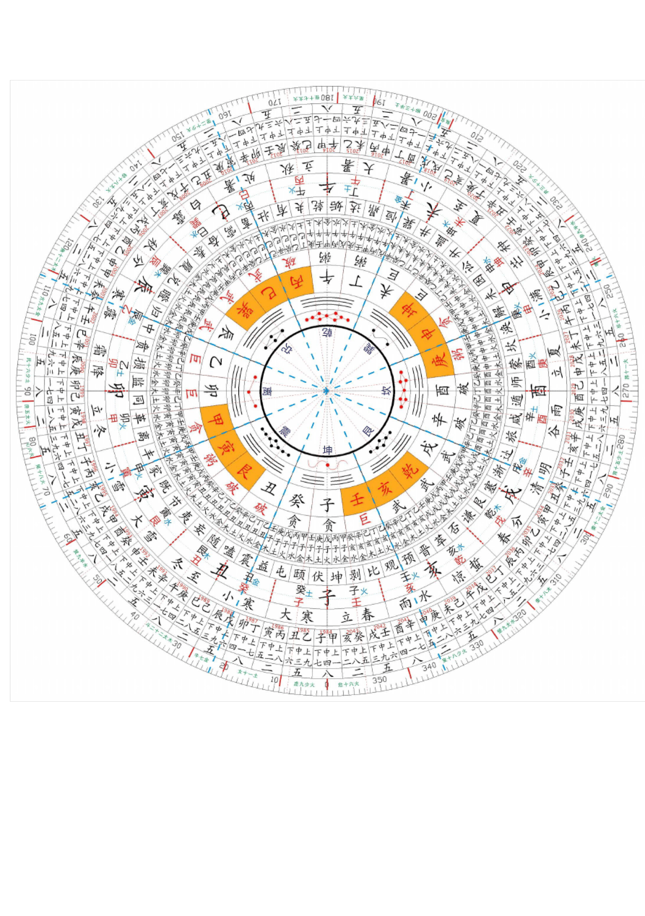 下载个罗盘,下载个罗盘三针