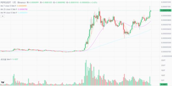 pepe币最新消息,pepe币最新消息2024年1月9日