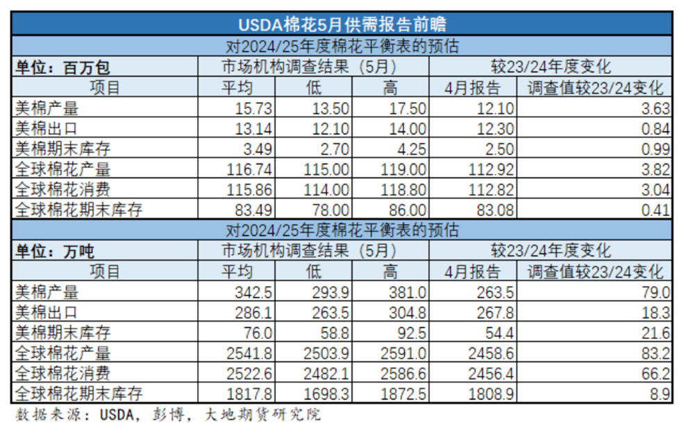 usda数字货币,数字货币usdc是什么币