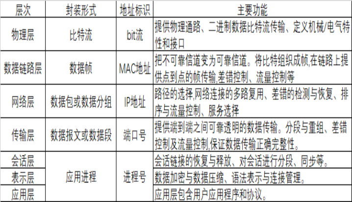 telegraph群组推荐,telegram group推荐