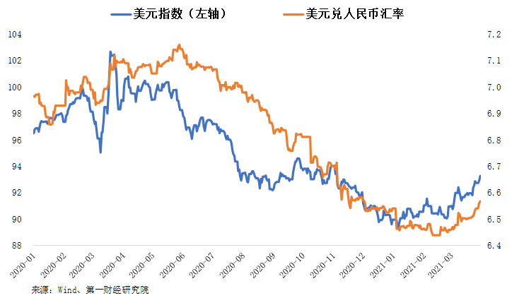 美元人民币最新汇率离岸,美元人民币最新汇率离岸新浪