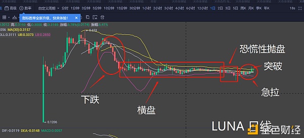 比特币暴涨的逻辑,比特币暴涨的逻辑是什么